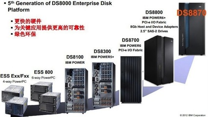 IBM高端存儲(chǔ)的前世今生與市場(chǎng)表現(xiàn) 存儲(chǔ)軟件篇